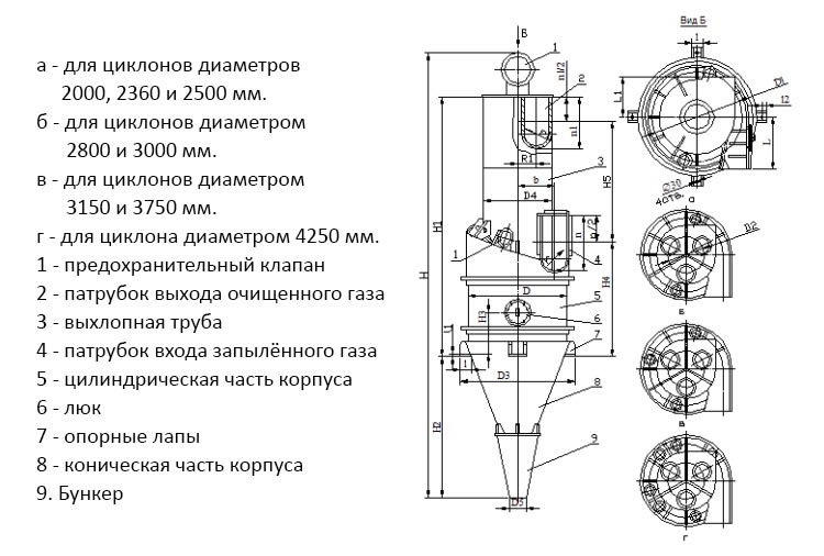 чертеж циклона ЦП-2 в Приобье